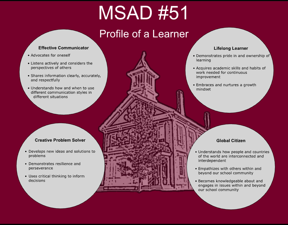 profile of a learner graphic