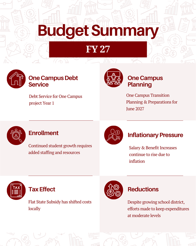 FY 27 Budget bumper sticker highlights