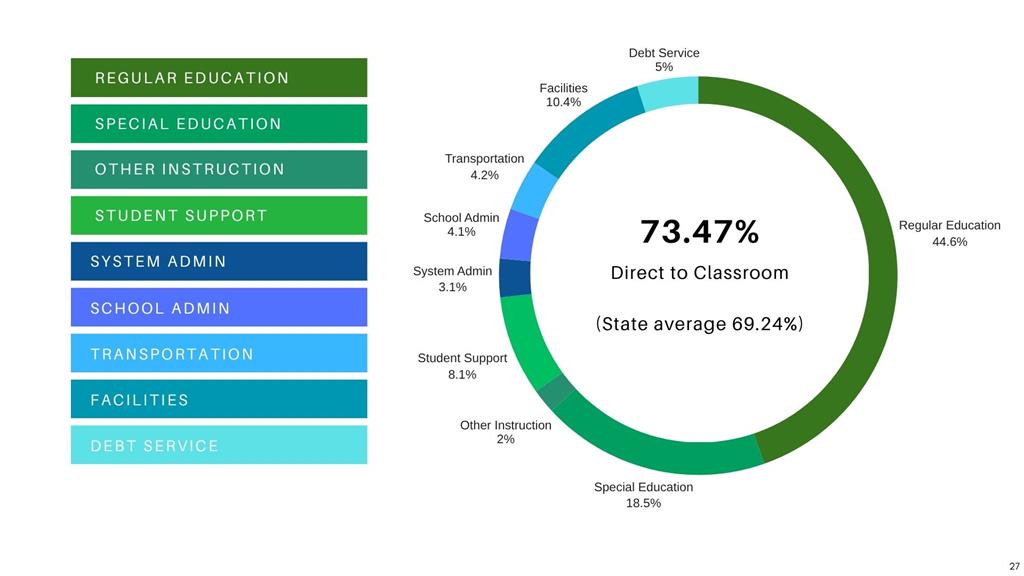cost center breakdown graph